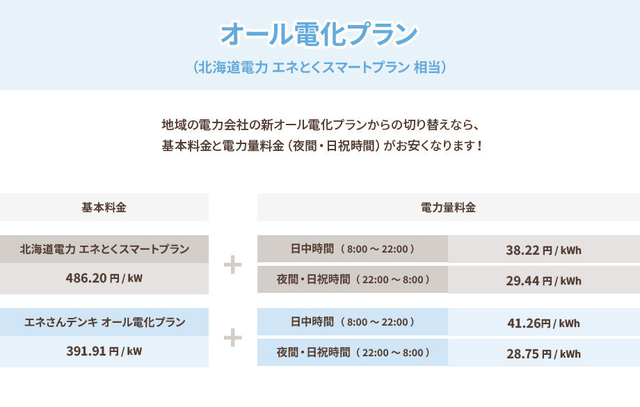 オール電化プラン