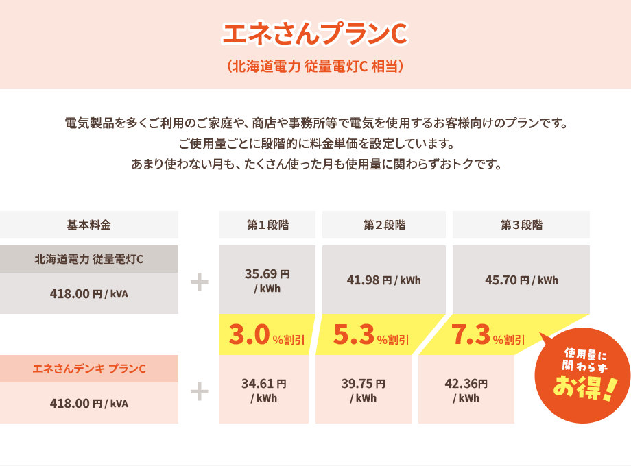 エネさんプランC