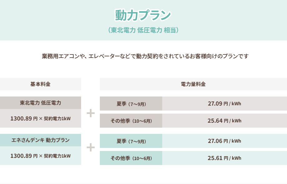 動力プラン