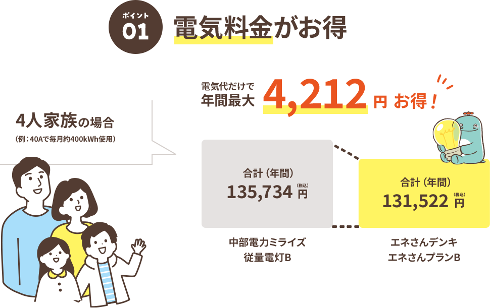 電気料金がお得