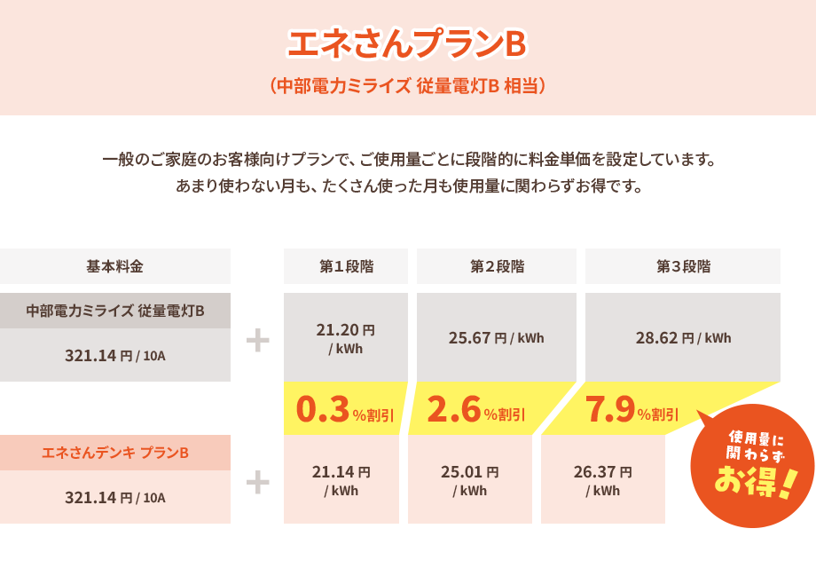 エネさんプランB