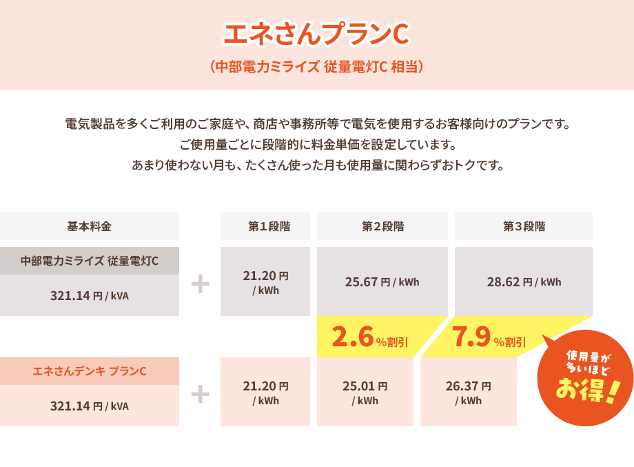 エネさんプランC