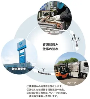 “人に笑顔”プロジェクトの写真