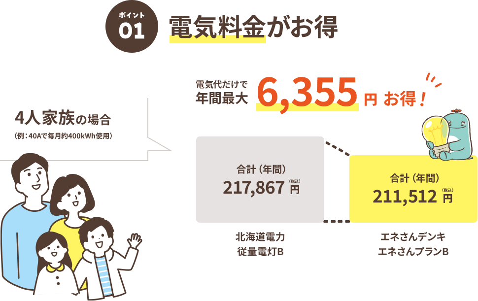 電気料金がお得