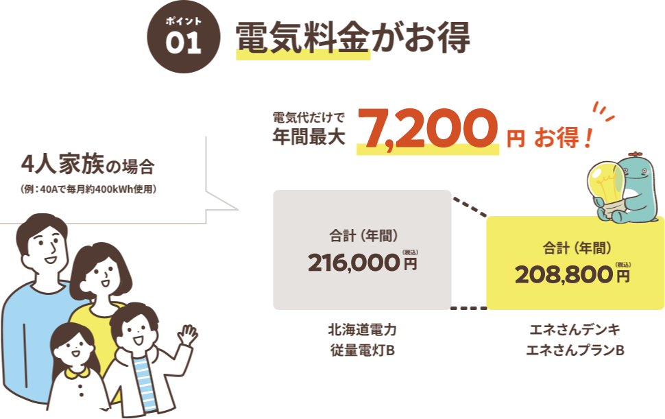 電気料金がお得