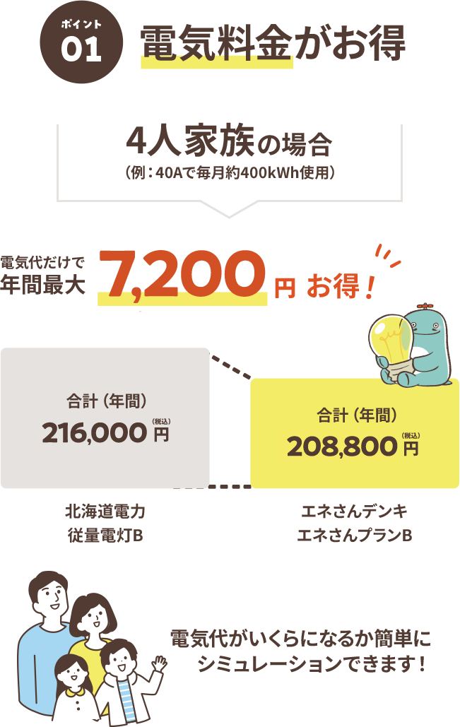 電気料金がお得