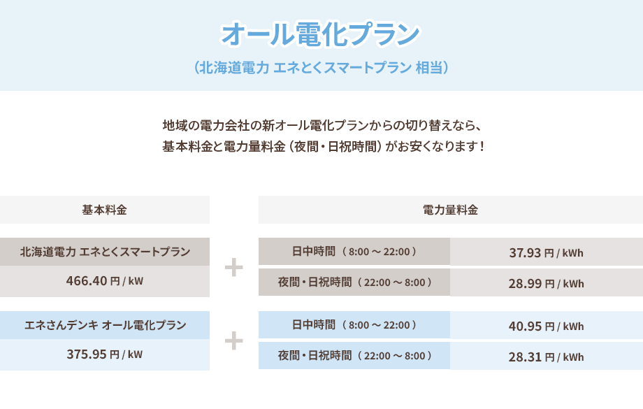 オール電化プラン