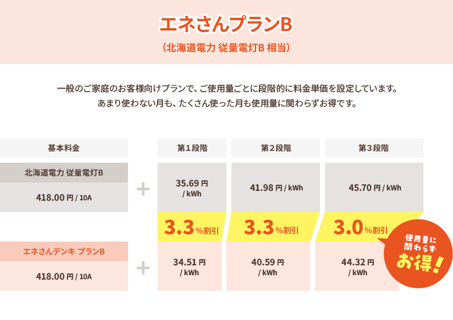 エネさんプランB