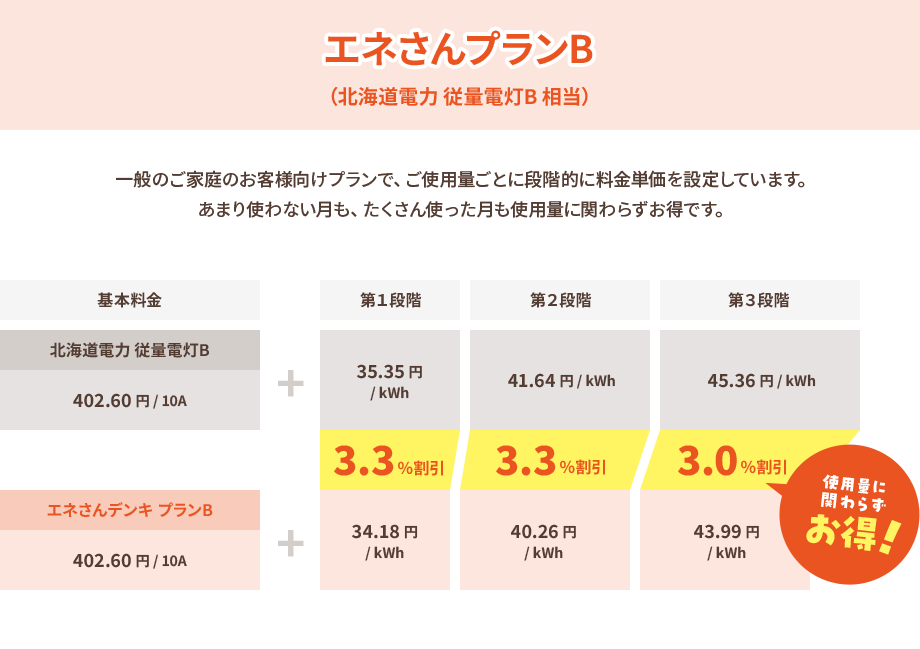 エネさんプランB