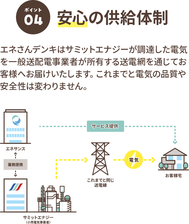 安心の供給体制