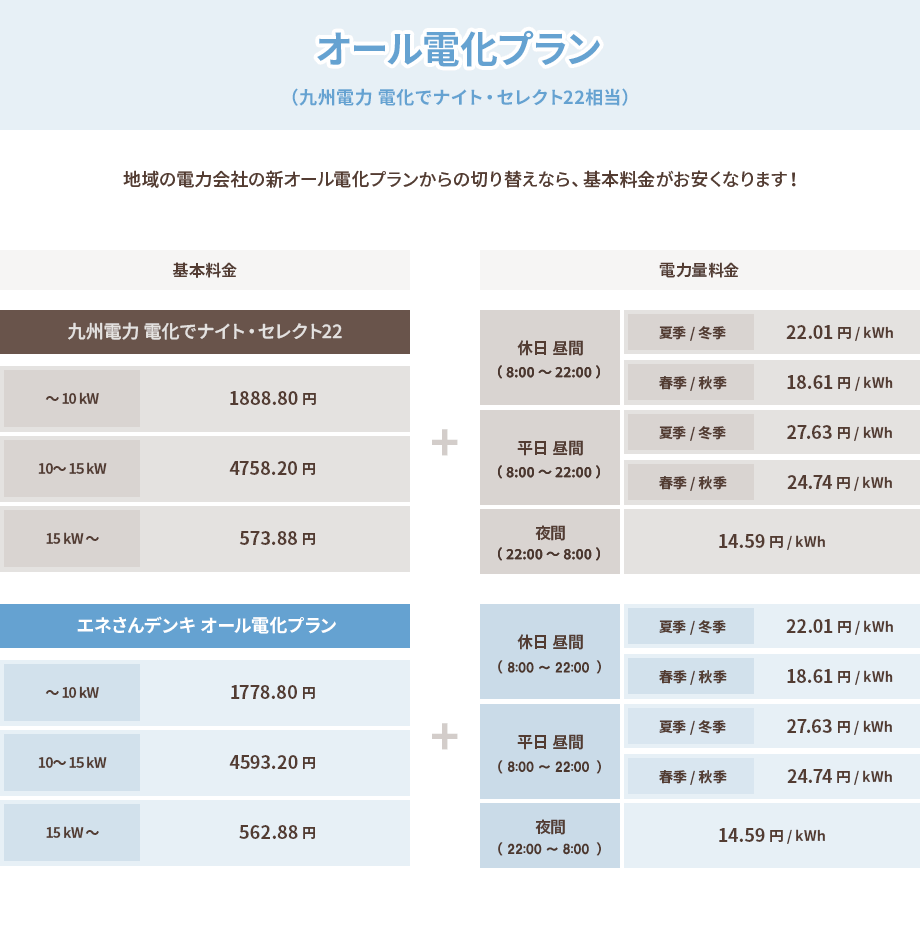 オール電化プラン