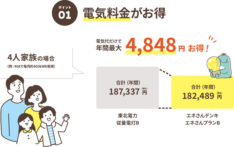 電気料金がお得