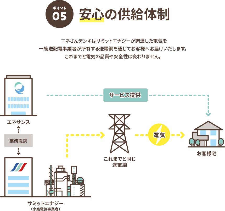 安心の供給体制