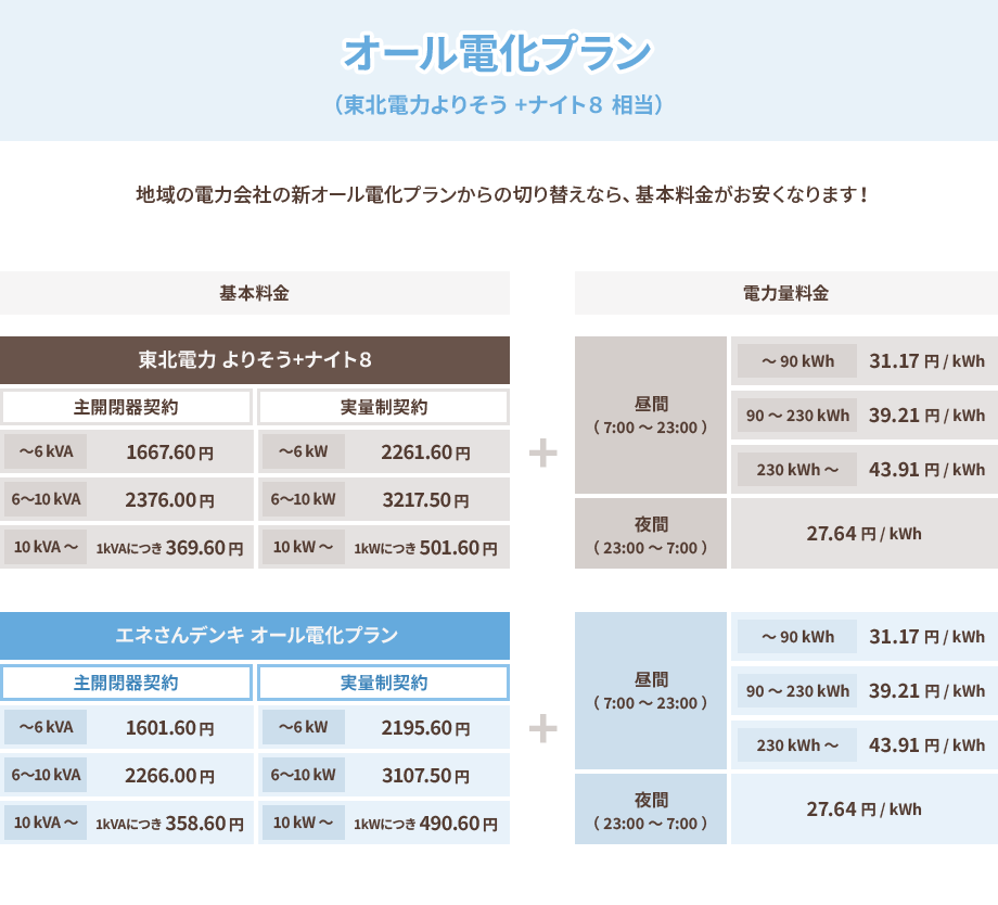 オール電化プラン
