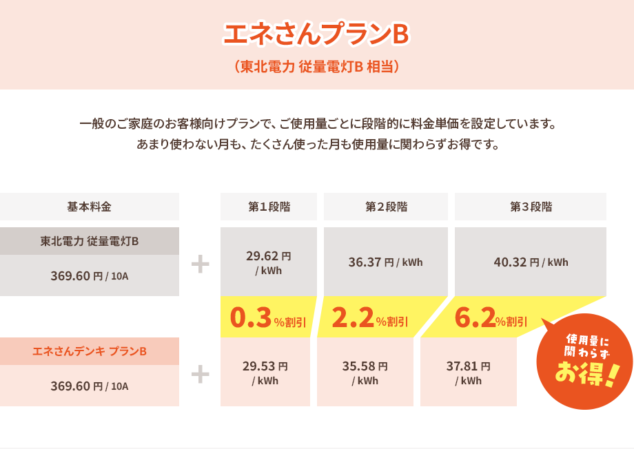 エネさんプランB