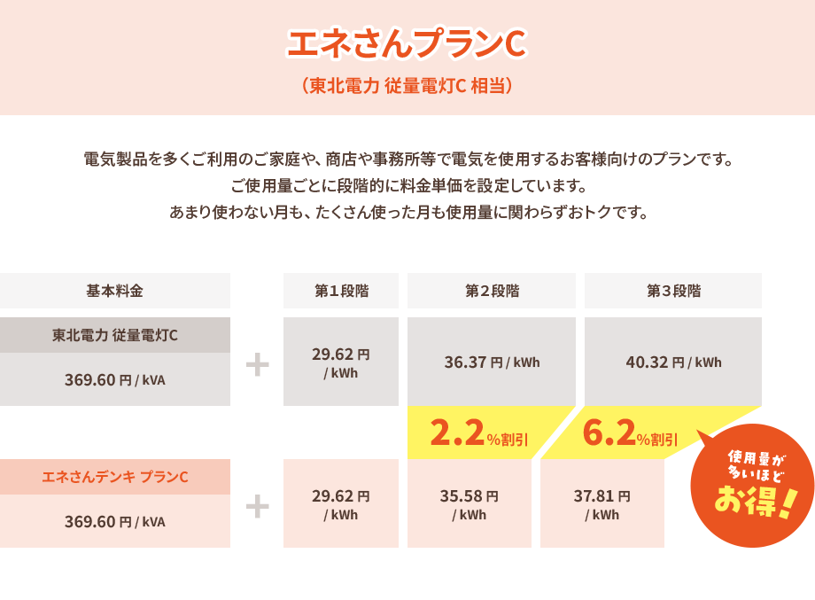 エネさんプランC